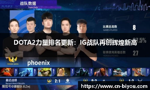 DOTA2力量排名更新:IG战队再创辉煌新高