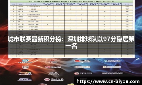 城市联赛最新积分榜:深圳排球队以97分稳居第一名